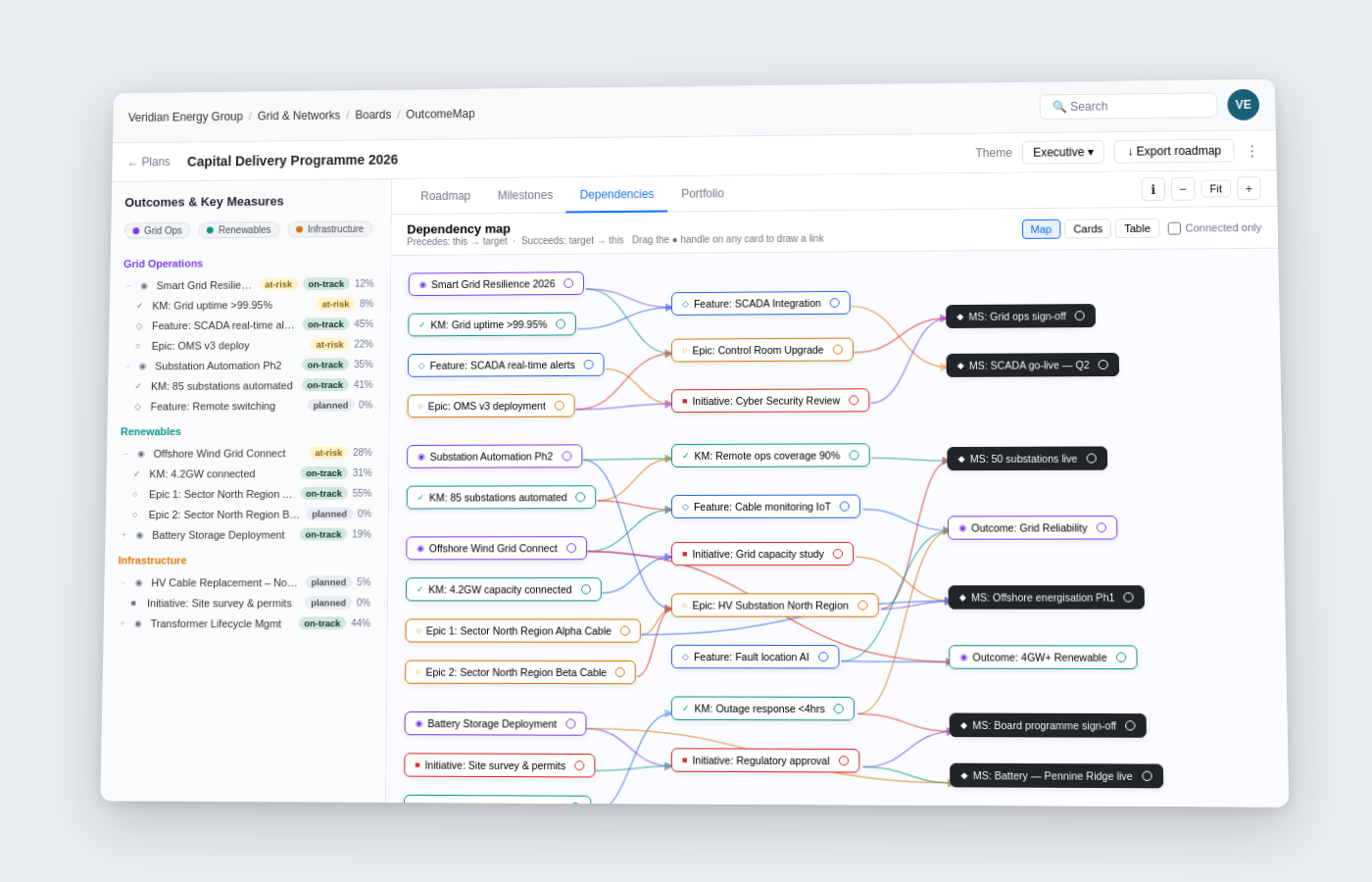 OutcomeMap Dependency Map — drag-to-link and cross-plan cascade risk