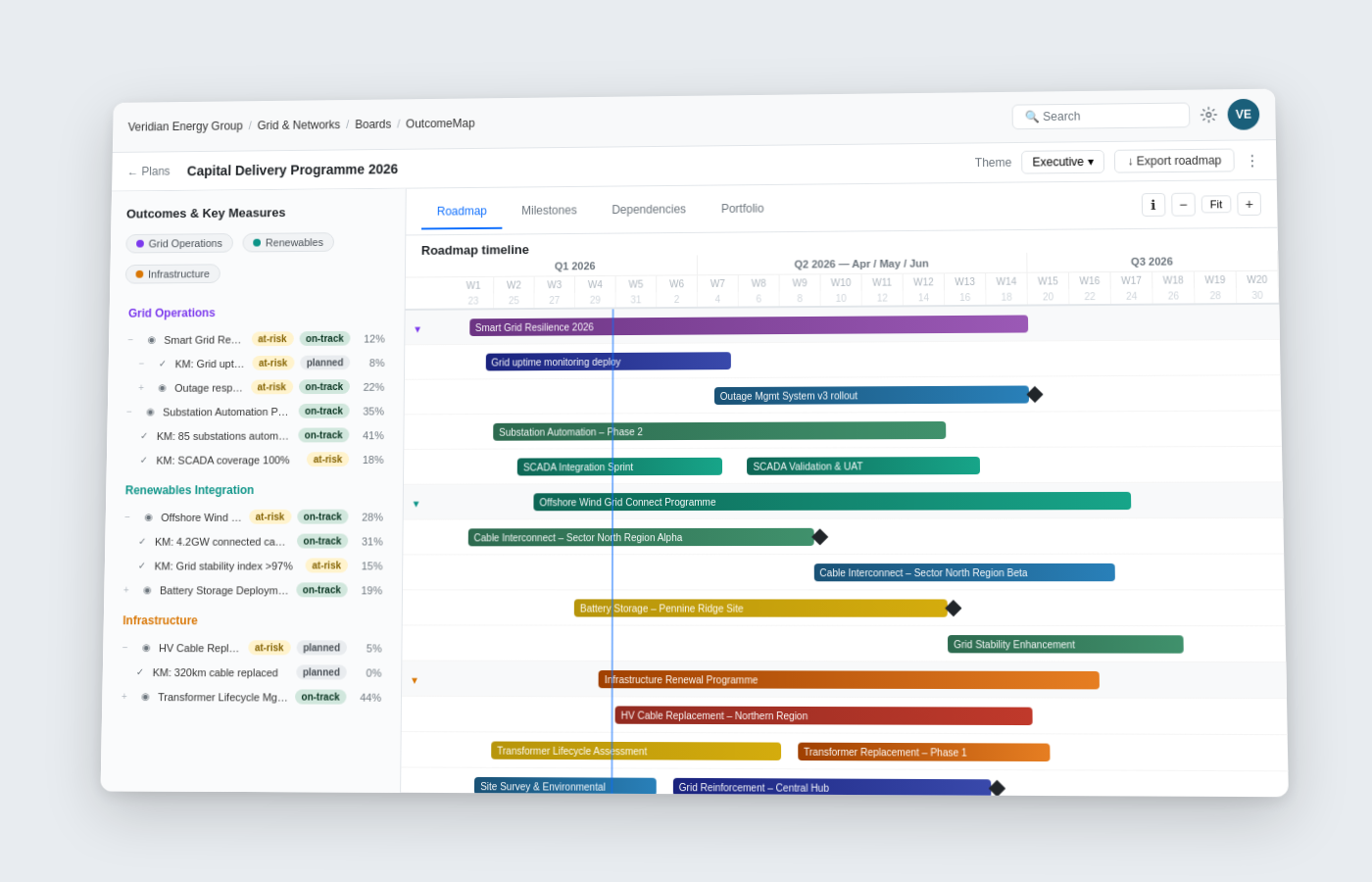 OutcomeMap Roadmap — OKR hierarchy and Gantt timeline with RAG status