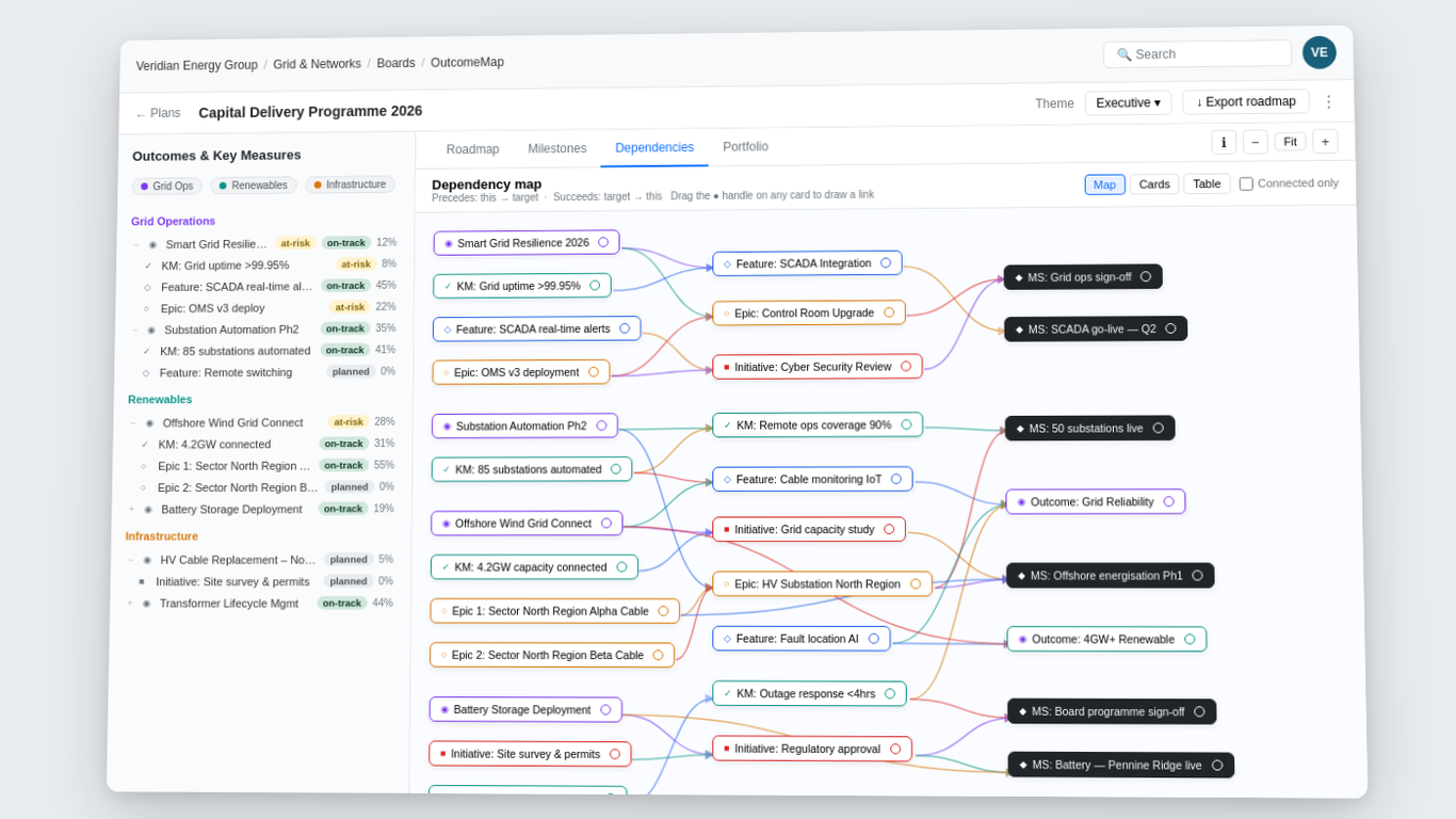 OutcomeMap Dependency Map — drag-to-link and cross-plan cascade risk