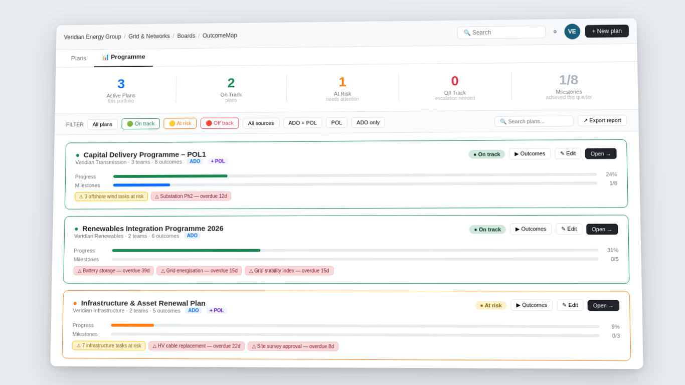 OutcomeMap Portfolio Dashboard — programme health strips and cascade risk detection