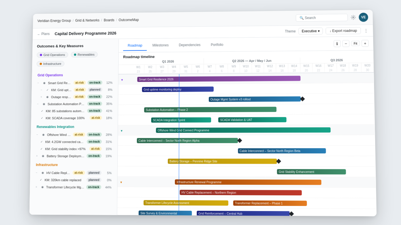 OutcomeMap Roadmap — OKR hierarchy and Gantt timeline with RAG status