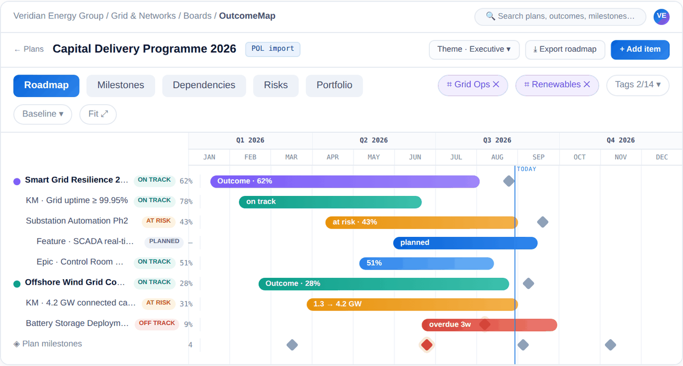 Animated: the OutcomeMap Roadmap — dragging a bar shows a confirm rail; on confirm, an overdue milestone diamond turns red