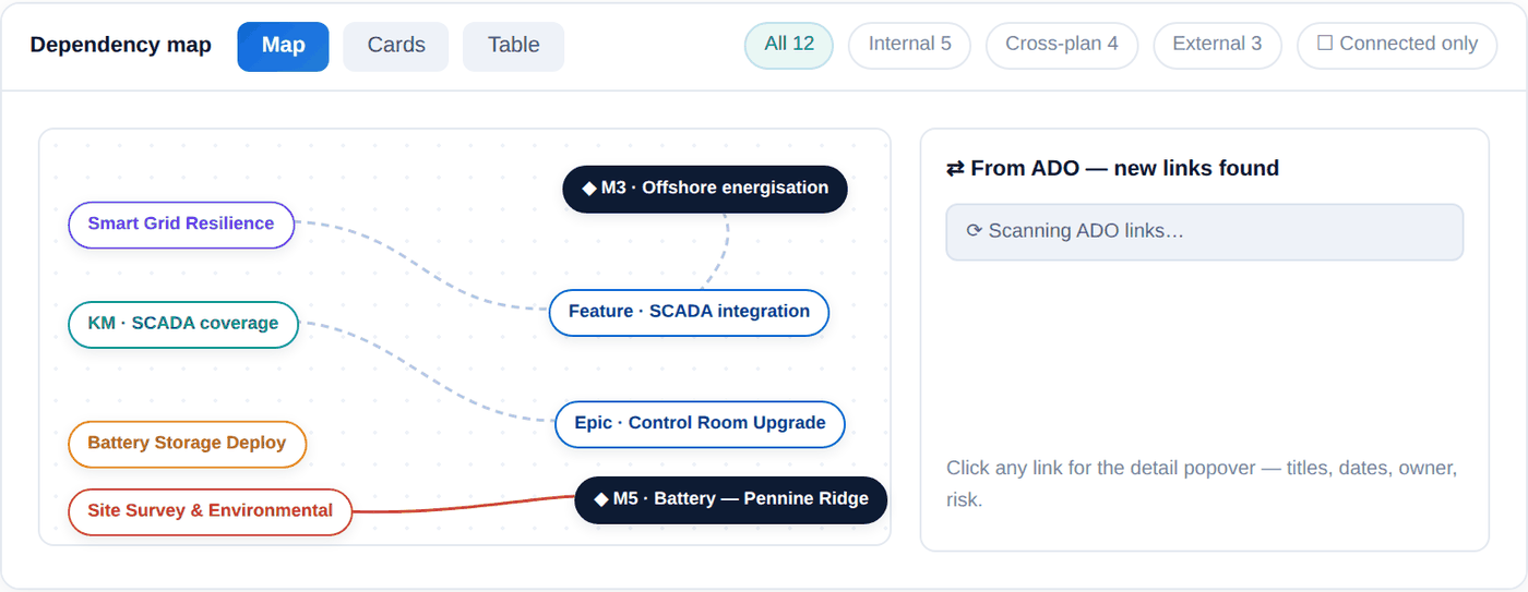 Animated: the dependency scan runs, finds two new ADO links, one is accepted and the new edge draws itself on the map