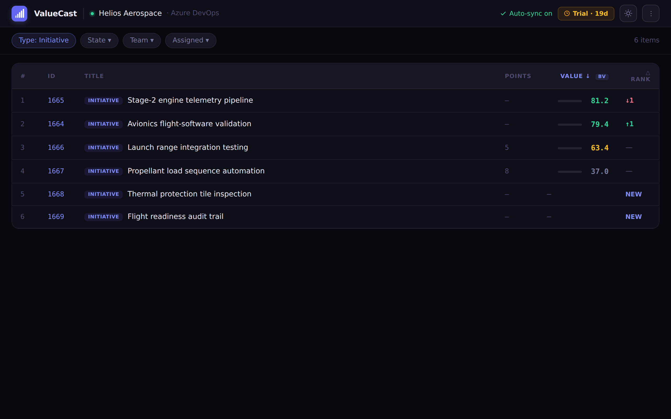 ValueCast backlog — ranked by live value score